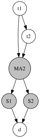 MA2 model in ELFI
